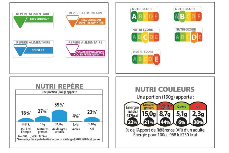 Le Nutri-Score a été développé pour faciliter la compréhension des informations nutritionnelles par les consommateurs et de les aider à faire des choix éclairés.